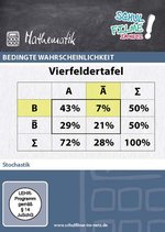 Film: Bedingte Wahrscheinlichkeit